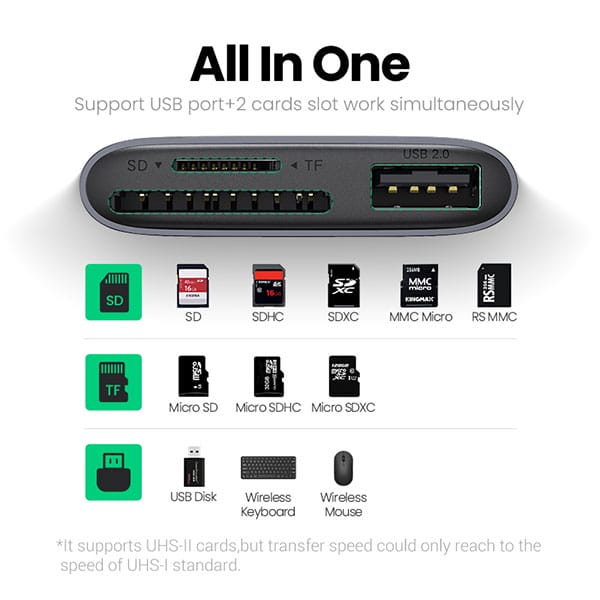 UGREEN-CM387-(80798)-3-in-1-USB-C-SD-Card-Reader-2-600×600