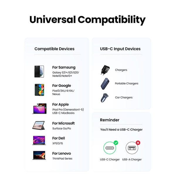 UGREEN-US535-(15311)-USB-C-to-USB-C-240W-PD-Fast-Charging-Cable—1m-4-600×600