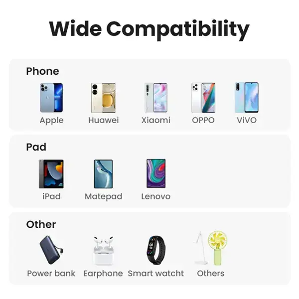 UGREEN CD112 (45307) 5W 5V1A USB Wall Charger – White 3-600×600